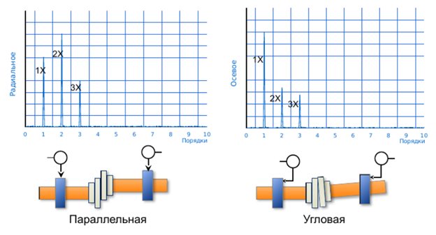 Форма волны