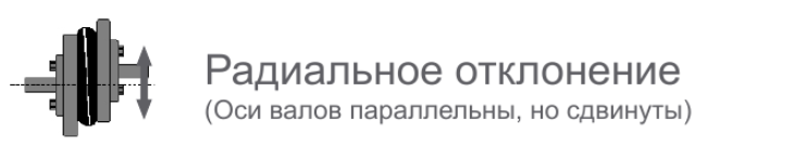 Параллельная (радиальная) несоосность 