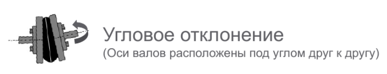 Угловая несоосность